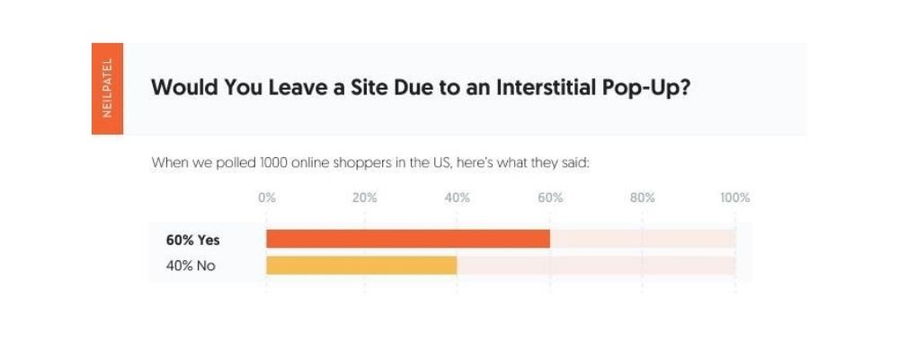 Statistica pop-up intrusivi